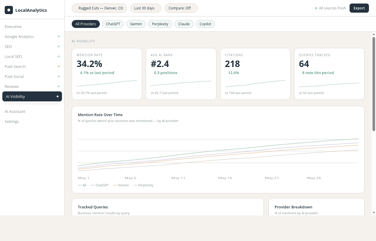 Ask a question in plain English, get an AI answer with inline charts — alongside a full live analytics dashboard