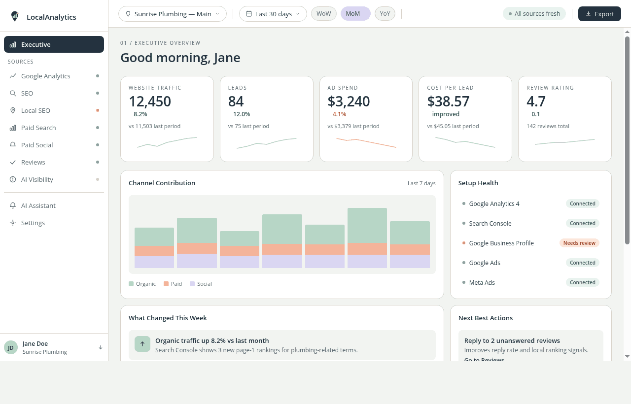 LocalAnalytics dashboard showing channel performance, call volume trends, and local visibility heatmap for a landscaping business